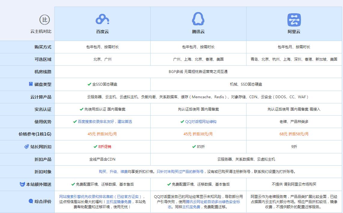 营根镇云主机代理对比.jpg
